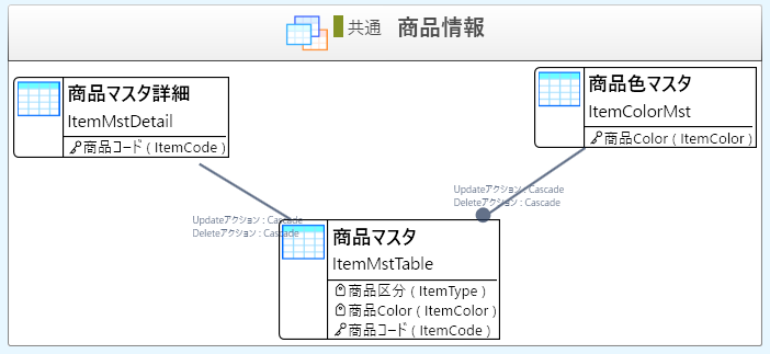 ER図はテーブル定義から自動取得