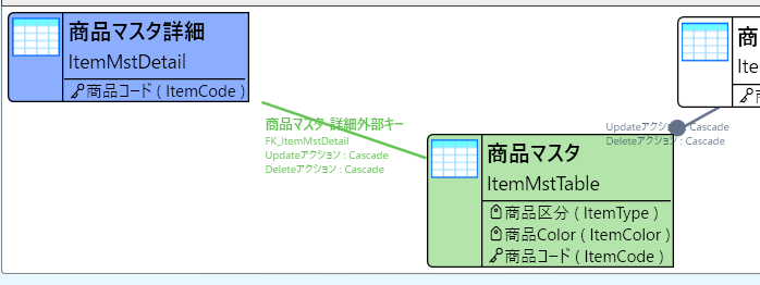 エンティティリレーションは自動で
