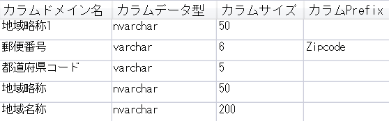 カラムドメイン機能でデータ型の再利用