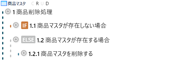 処理記述を構造化することで可読性を向上
